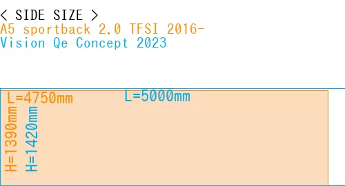 #A5 sportback 2.0 TFSI 2016- + Vision Qe Concept 2023